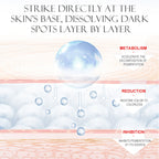 PHISYA Perfect Face Cream – Restorative Moisture Cream Enriched with Niacinamide, Alpha-Arbutin & Antioxidant-Rich Botanicals PHISYA